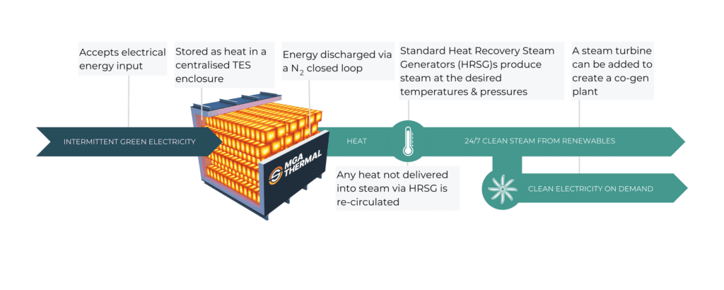 How thermal energy works